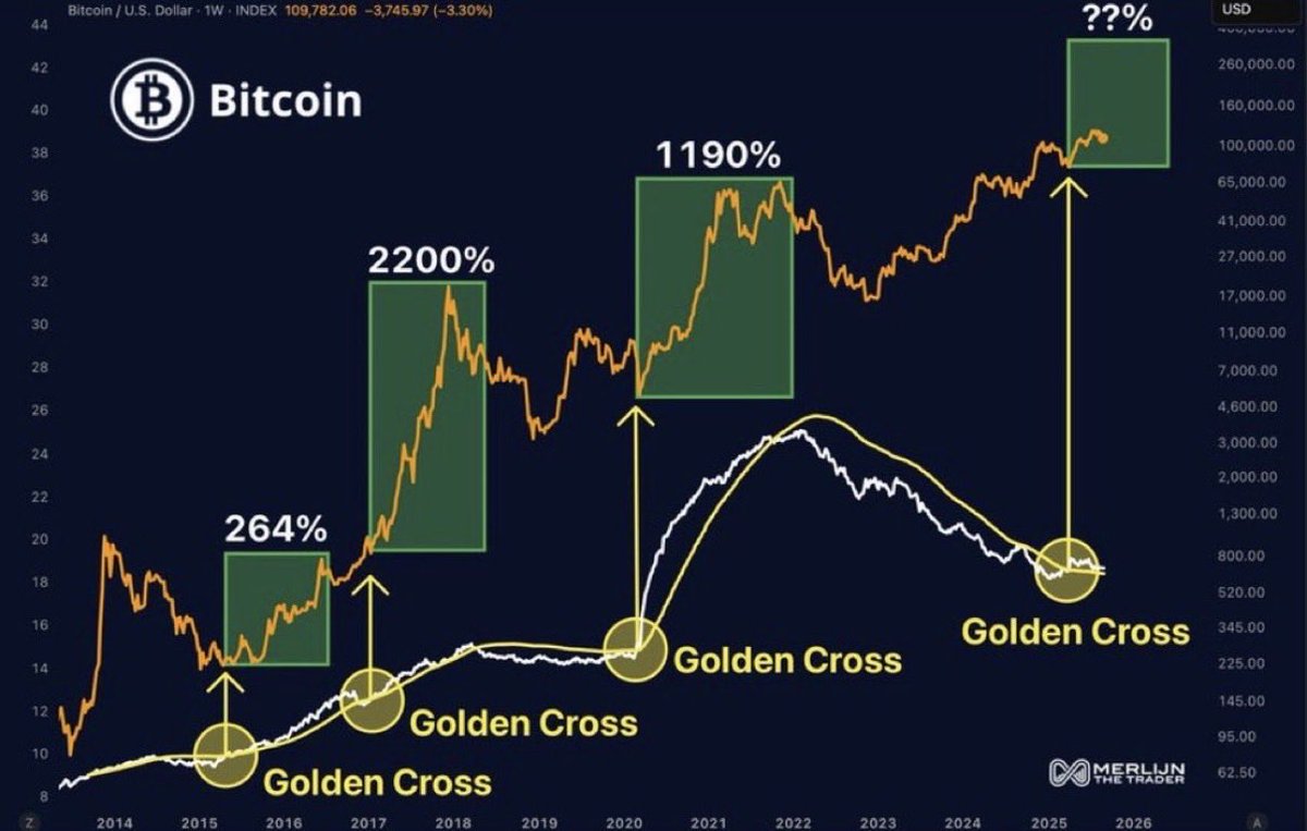 TheBTCTherapist's tweet image. This is the most bullish chart I’ve seen.