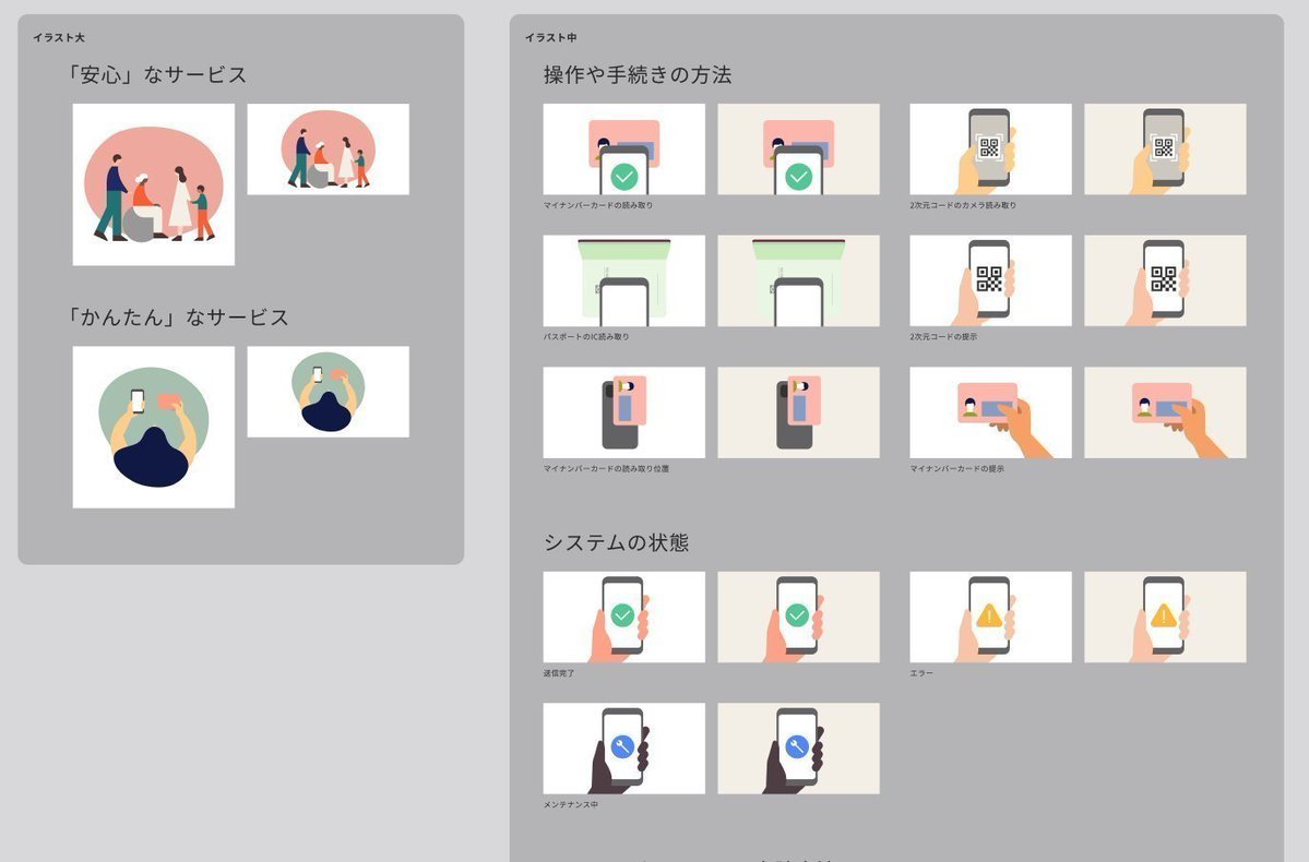 shiba_program's tweet image. デジタル庁が無料公開してるデザインシステムが有用すぎん？

・スタイルやレイアウトの規約
・さまざまなコンポーネント
・テンプレート
・イラストやアイコンなどの素材

これらのFigmaデータが無料で公開されてる…