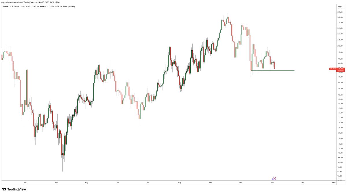 What do they say? 
4th test best test
A bouncing ball bounces higher the more often it bounces
That kinda thing?