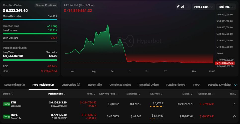 Hyperliquid에서의 Machi Big Brother 포지션과 PnL을 보여주는 대시보드 개요