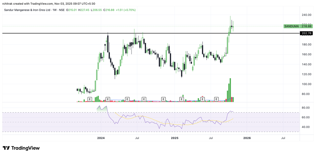 seed2wealth's tweet image. Stocks that look strong for the week ahead 📌

🔹 Sanduma
🔹 GMDC
🔹 Orient Tech
All showing solid structure plus a strong volume build-up — a good sign of interest before a move. 📊

#SwingStocks #GMDCLTD #SANDUMA #OrientTech

Follow @Seed2Wealth for more swing ideas 🔔