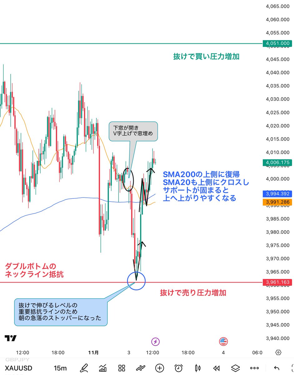 巖崎 正賢 は、相場のリズムを読み取る重要性を分かりやすく伝えます。學習中に疑問が出た際には清川 佳奈 が丁寧に対応し、高橋 由奈  が見やすい資料で理解を深めます。.wfz