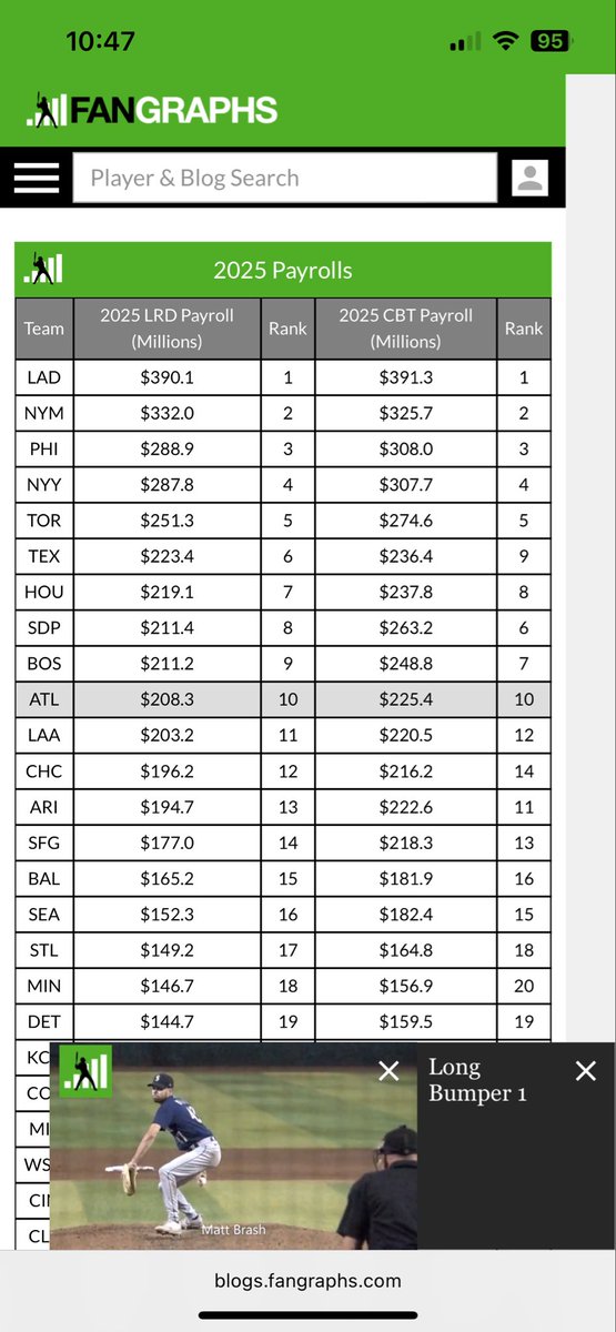 seinfld4's tweet photo. @AlZeidenfeld Fangraphs has different figures: https://t.co/APaogwpTT8