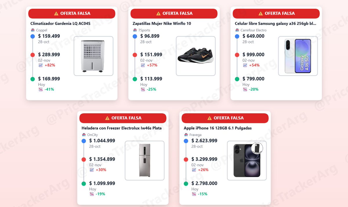 🚨 NUESTRA NUEVA FUNCION! ENCONTRAR OFERTAS 'FAKE' LES DEJAMOS 5 OFERTAS FAKE PARA QUE NO TIREN SU GUITA... DE 5 TIENDAS DISTINTAS!

🚨 ALERTA BLACK FRIDAY: Precios Manipulados

Estas tiendas están inflando precios para simular descuentos:

1. Climatizador Gardenia LQ AC04S
   🏪