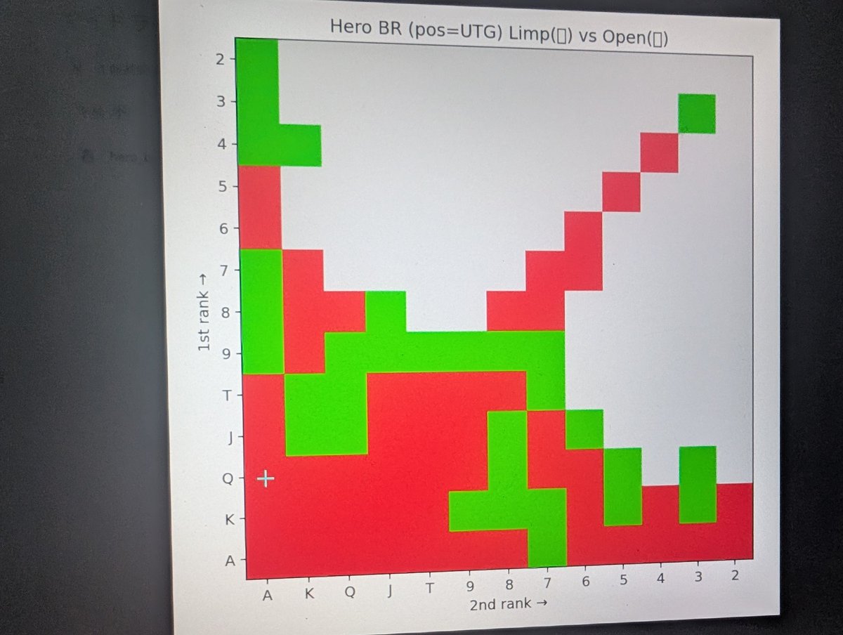 コラボラトリーでマレーシアキャッシュゲームのutgのlimp open rangeを少し計算してみました。

時間がかかるので厄介です。