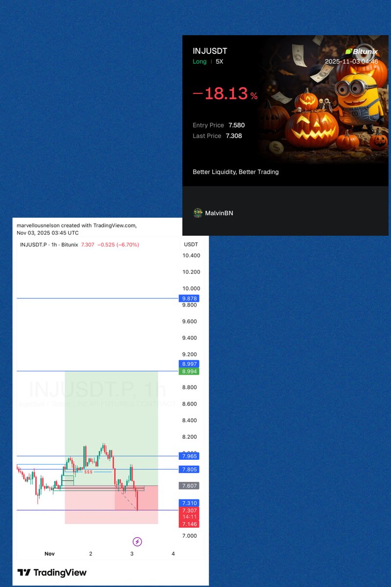 Malvin_MN's tweet image. We try again!! $INJ #Bitunix