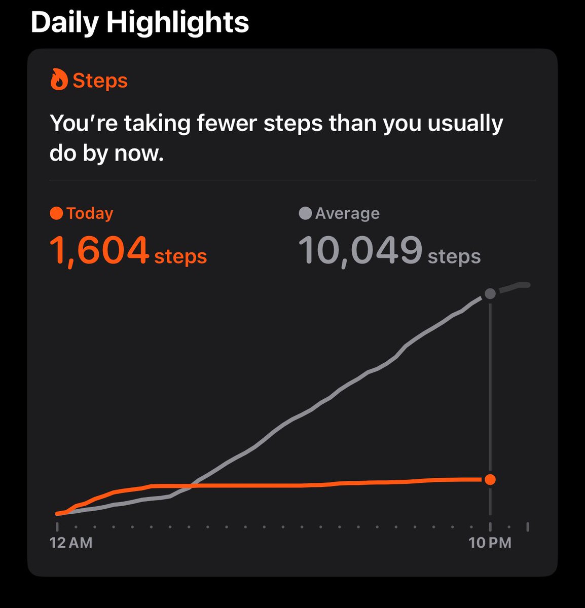 Holy shit I think I set a new record look how flat that line is after about 3 AM

#RealRotter