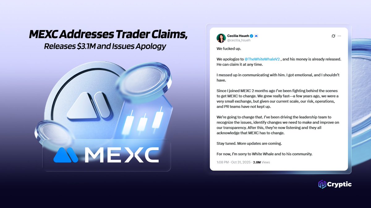 Cryptic_Web3's tweet image. 🚨 MEXC Addresses Trader Claims, Releases $3.1M and Issues Apology

In July 2025, MEXC froze $3.1 million of his funds, citing risk control rules. The White Whale went public, claiming MEXC froze his $5M profit, while MEXC said he used automated trading. 

On Oct 20, MEXC&apos;s CSO…