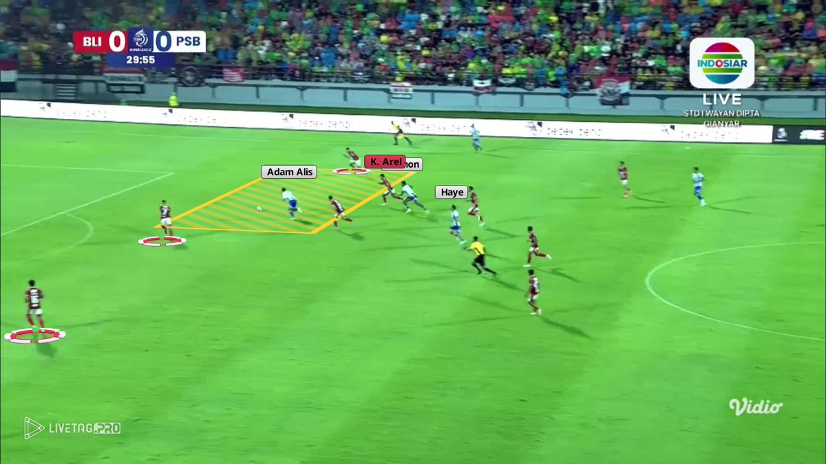 Persib memanfaatkan mid-block agresif Bali United untuk progres bola lewat pola "up-back-through":

— Umpan progresif Barba ke Ramon di half space memancing Kadek Arel naik dari backlinenya (up)
— Ramon umpan balik ke Thom Haye di antar lini (back)
— Eksploitasi ruang kosong di