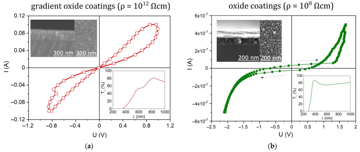Coatings_MDPI's tweet photo. #MDPICoating #Highlycited #Article
Influence of Co-Content on the Optical and Structural Properties of TiOx Thin Films Prepared by Gas Impulse Magnetron Sputtering
Authored by Patrycja Pokora from Wroclaw University of Science and Technology
https://t.co/16GbP6Shn2
#TiOx #CoOx https://t.co/9wJoDp9zBR