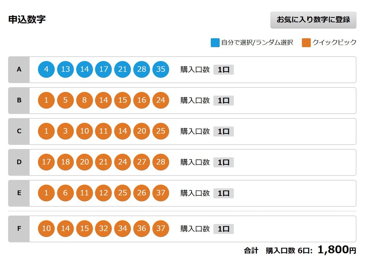 ロトページ ロト6
