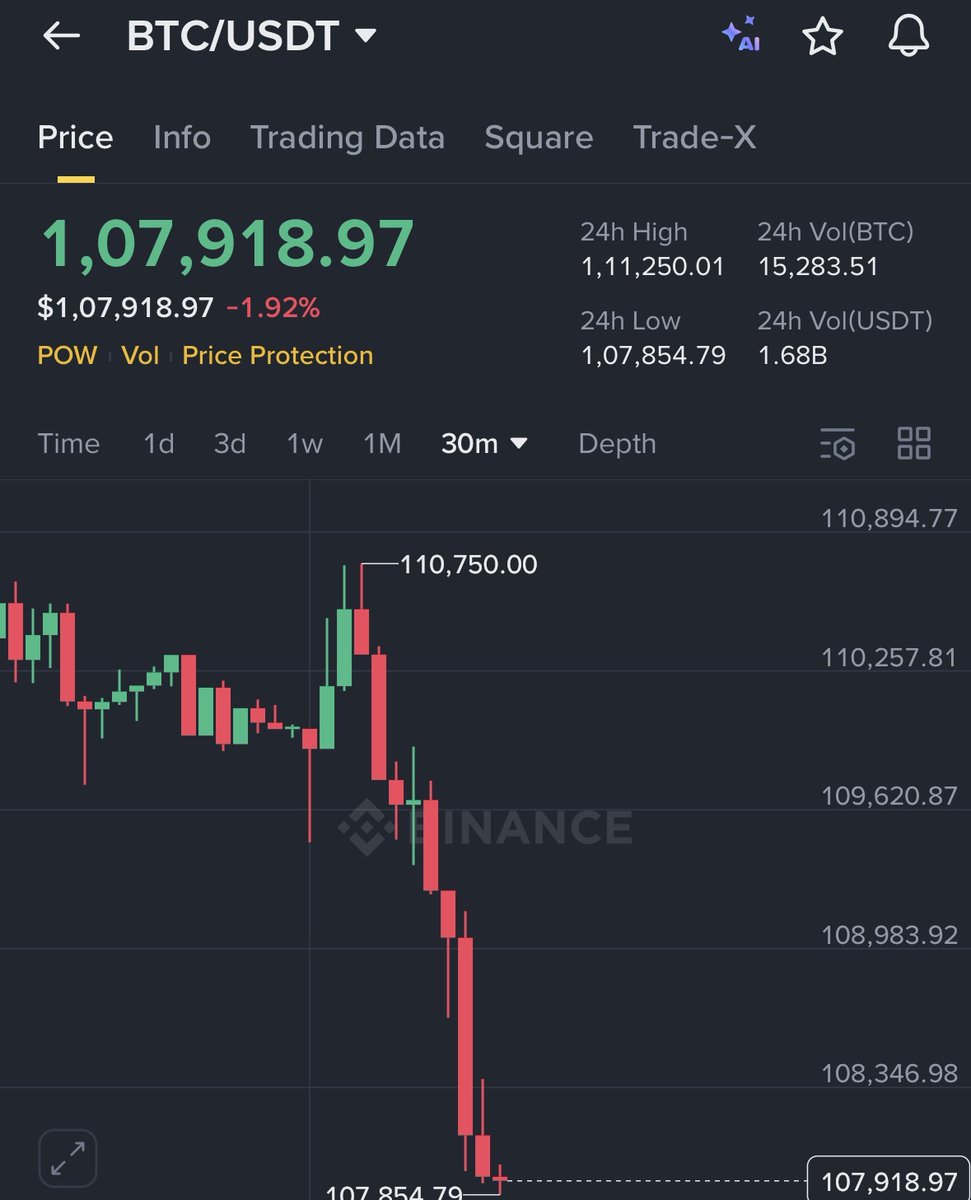 WHO TF IS SELLING?🤬