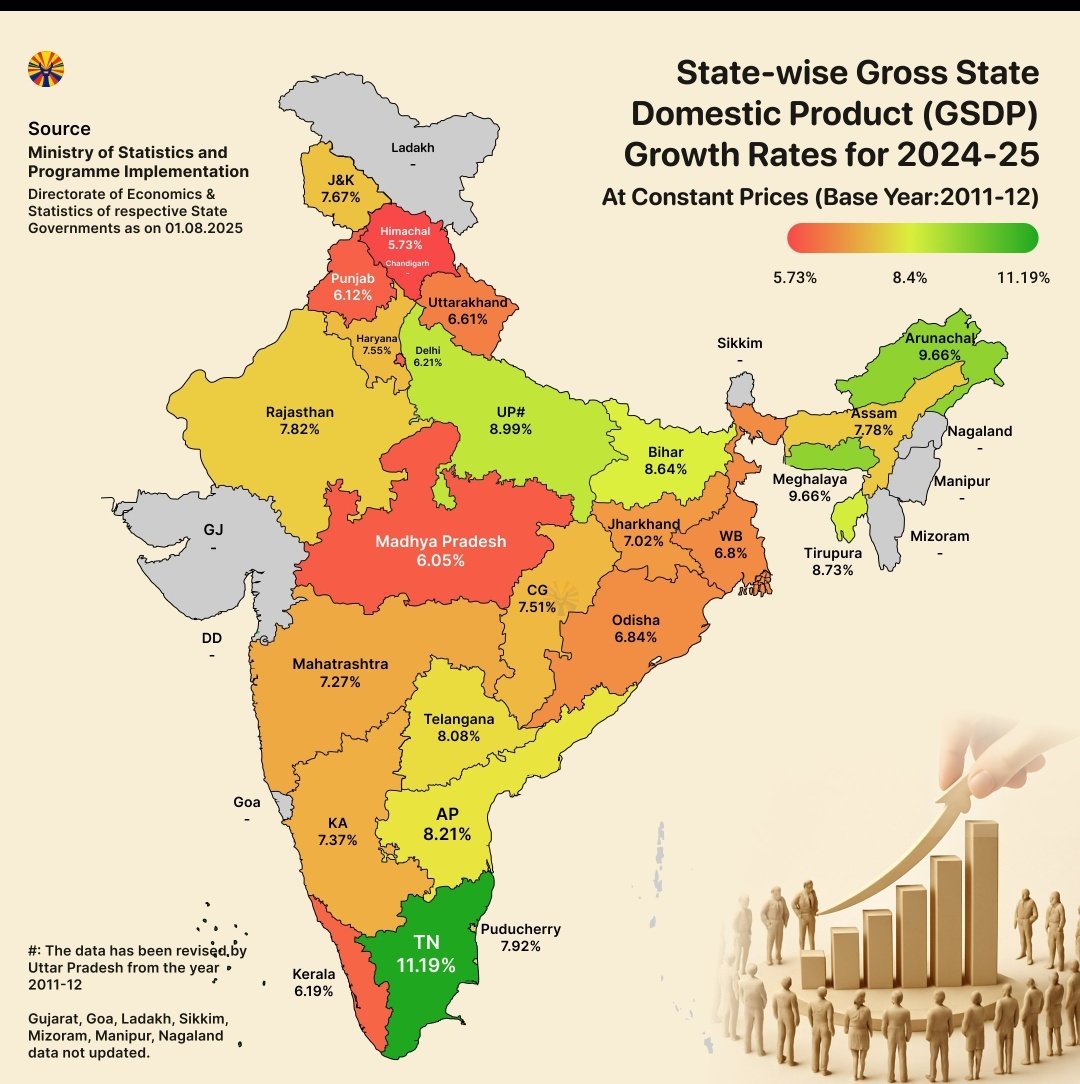 Indianinfoguide's tweet image. 🚨 State wise GSDP growth rate for 2024-25.