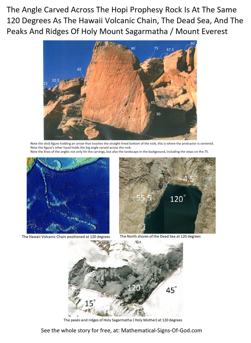 GodsMathPattern's tweet image. Be aware of the mental phenom with these new revelations of God,
after an amount of time, the mind drifts back to the old comfortable way it was before this altering information was known, and one forgets these amazing proofs, and disbelief sets in again.