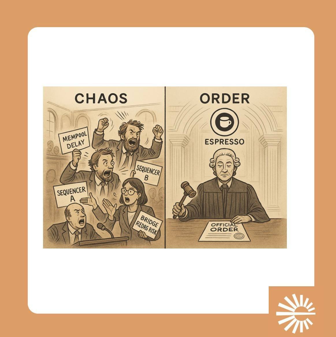 PerrieDExplorer's tweet image. Last week, I talked about how rollups became a room full of geniuses who couldn’t agree on what time dinner was.

We ended with @EspressoSys stepping in as the base layer that gives everyone the same clock.

This week, let’s actually talk about how that clock works.

When a…