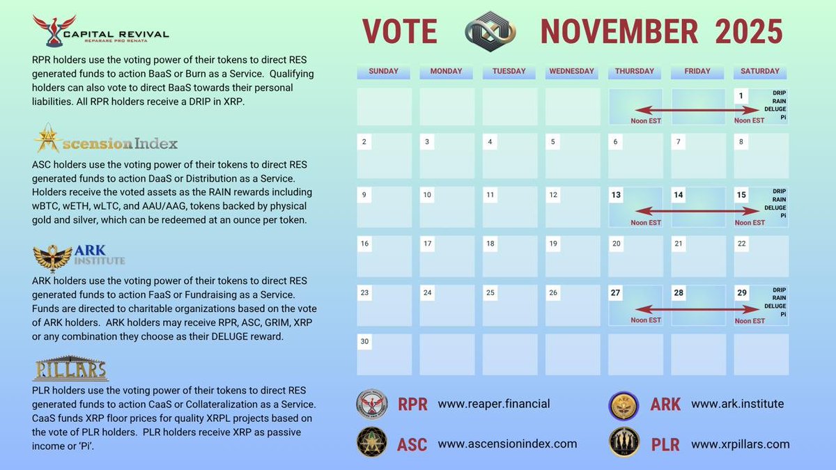 <a href="/ARKofTheReaper/">Ark Institute</a> The November 1st distribution event was one of three in November, it changes the numbers since there are three instead of the usual two: