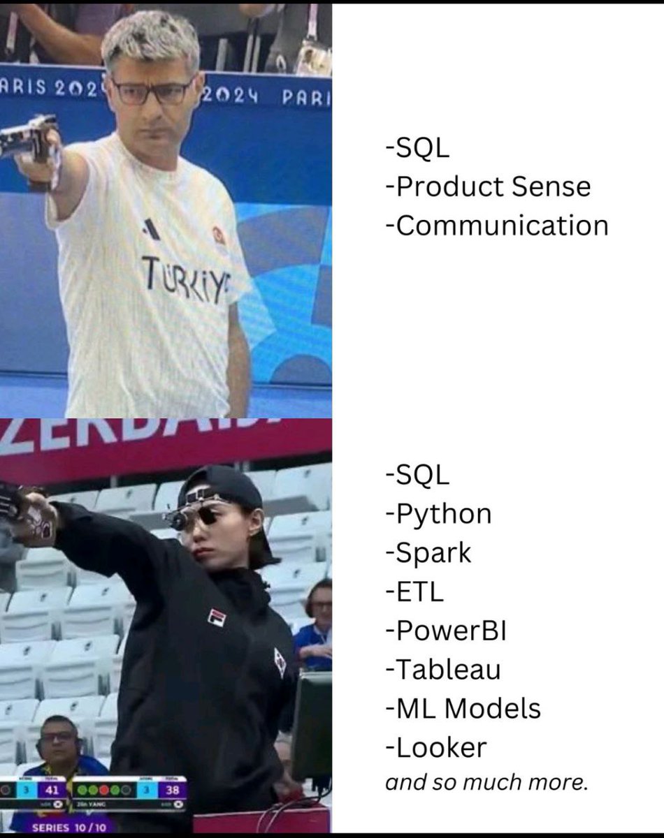 bkarishma360's tweet image. Who are you?
❤️ For Minimalist guy
👍 for Maximalist guy
.
#xalgorithm #python #sql #softwareengineers #DataScientist