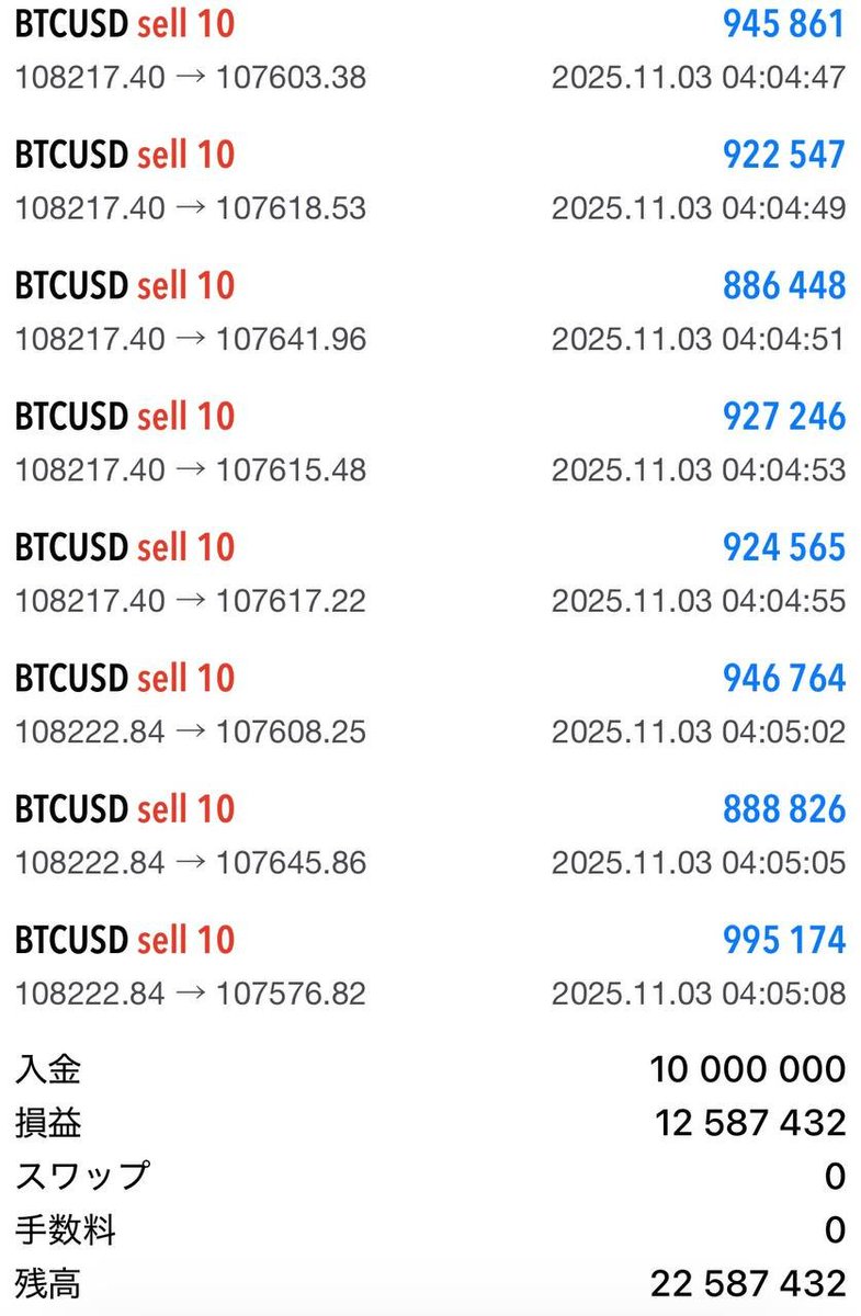 【BTCUSD(#Bitcoin )ショート利確】

勝率は50:50ではありません
""私の勝率は100%です""

ロングだとかショートだとか
そんなこと考える必要は無い

ただ私についてくれば
約束された勝利があるのでね

さて、これはまだ序章。

6億円の投資資金
欲しい人は「イイネ+リプ」必須