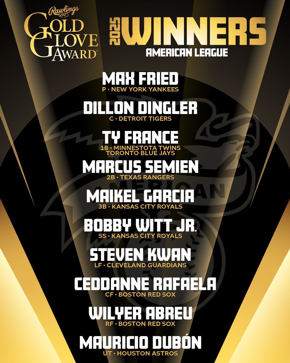 GoAztecs's tweet image. Congratulations to @AztecBaseball legend Ty France for securing his first career Gold Glove! 

Ty has been selected as the premier defender over at first base in the entire American League! Congratulations Ty!

#GoAztecs