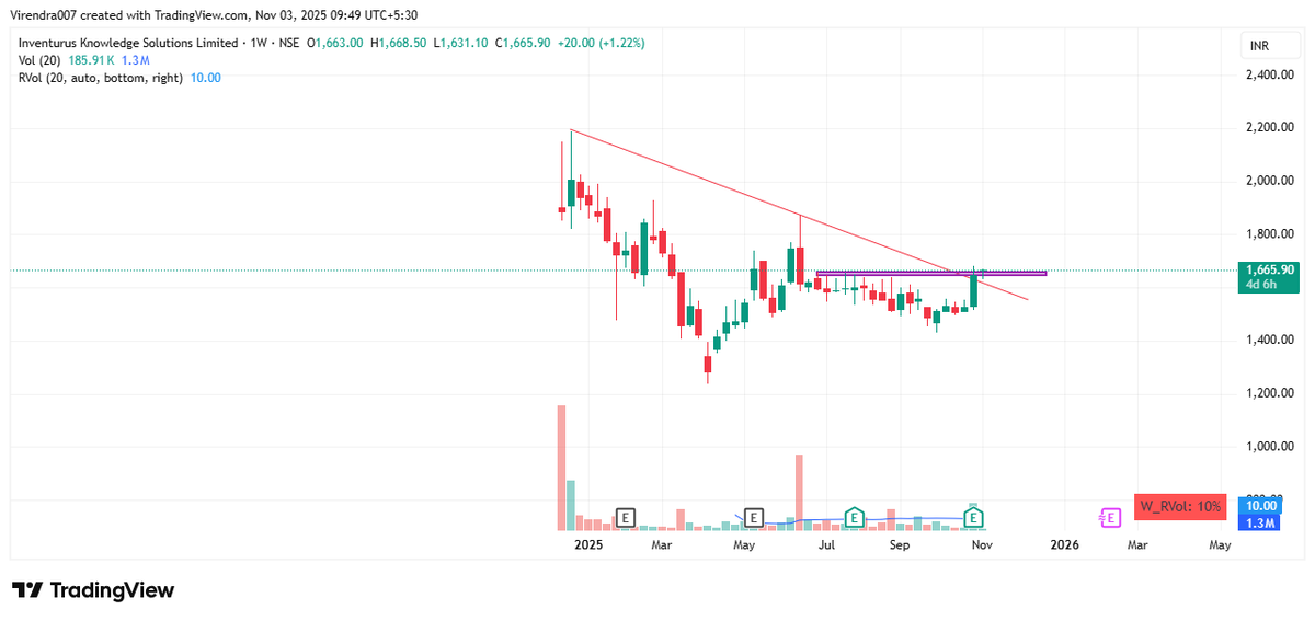 Vireen5's tweet image. Inventurus Knowledge Solutions Ltd
#ikshealth