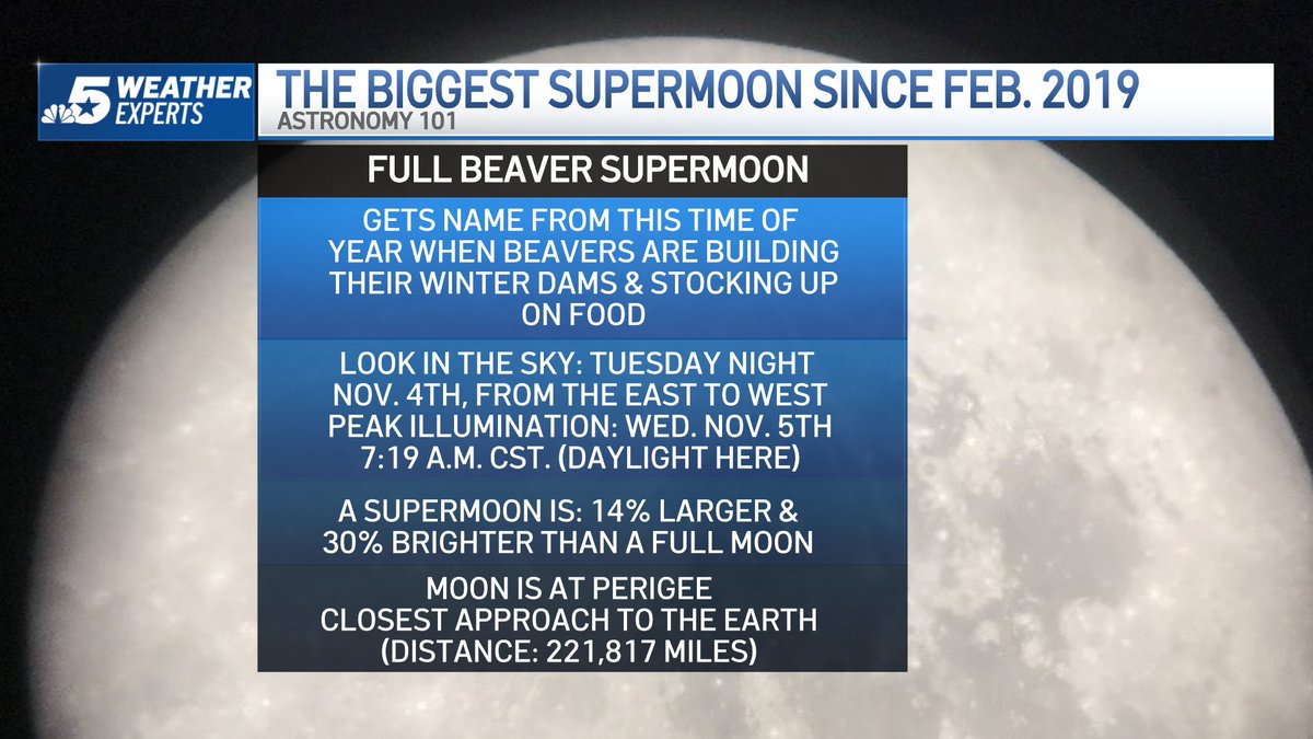 Get ready to watch the biggest supermoon since 2019 this week. Join, NBC 5 Meteorologist Kevan Smith every Sunday night for Astronomy 101. Keep looking up! @nbcdfw <a href="/ksmithnbc5/">Kevan Smith</a> #NBCDFWWeather <a href="/NBCDFW/">NBC DFW</a>Weather  #NBCDFWAstronomy