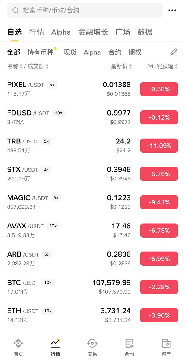 jiao_newlife's tweet image. 今天又是崩盘的一天，全部都在跌，想问下各位二级市场的各位马后炮老师，今天的大跌是什么原因引起的？

@AnichessGame @KaitoAI #Yap