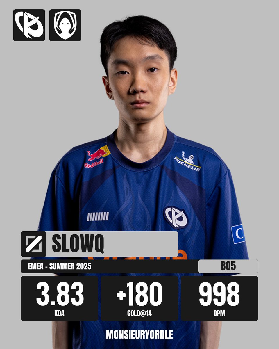 MonsieurYordle's tweet image. [Match Stats] - EMEA

🇸🇪 SlowQ
▶️ Karmine Corp Blue
🆚 Los Heretics
🗓️ 02/11/2025
✅ 3-0 | BO5

#emeamasters #KCORP #KCWIN