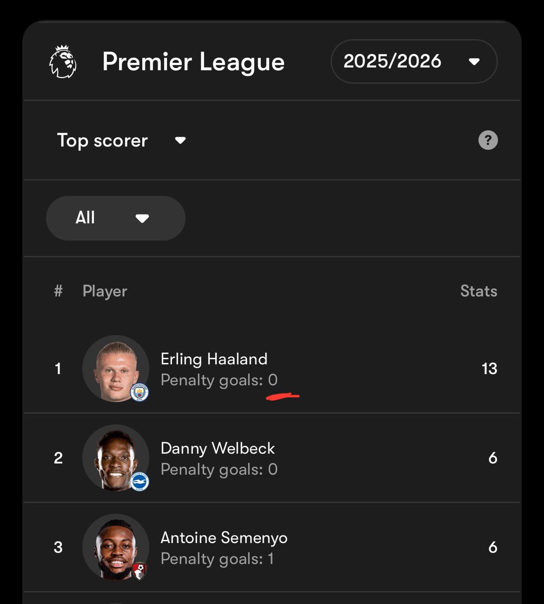 GBarca_'s tweet image. What is this guy’s problem man