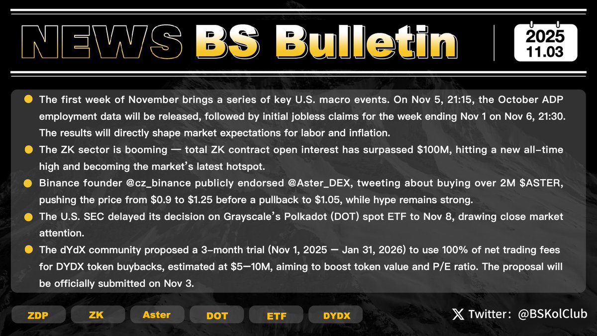 📈 BS Bulletin｜#Issue76

The first week of November is packed with key macroeconomic events, as the U.S. is set to release multiple employment and economic indicators. On November 5 at 21:15, the October ADP employment data will be published, followed by initial jobless claims