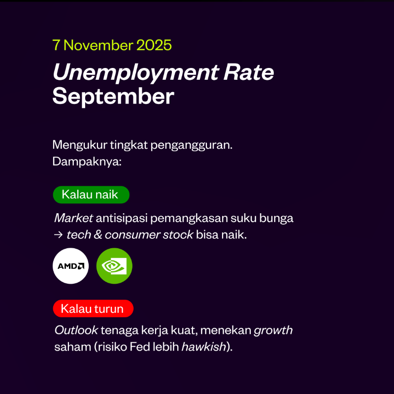 pluang_id's tweet photo. Lagi mantau saham AS? 🧐 Nih, catat jadwal pentingnya biar gak ketinggalan update earnings &amp; market moves! 

#SahamAS #Investasi #Trading #SahamAmerika