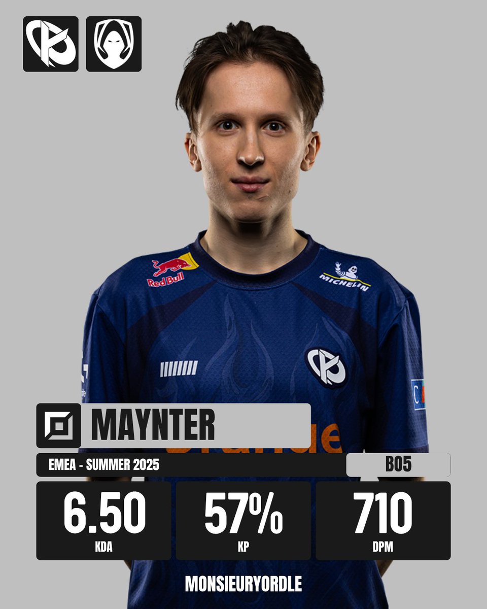 MonsieurYordle's tweet image. [Match Stats] - EMEA

🇺🇦 Maynter
▶️ Karmine Corp Blue
🆚 Los Heretics
🗓️ 02/11/2025
✅ 3-0 | BO5

#emeamasters #KCORP #KCWIN