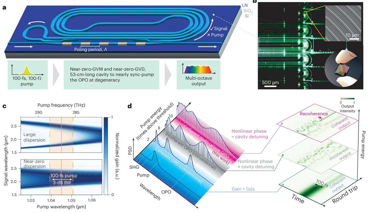 Nature Photonics on X