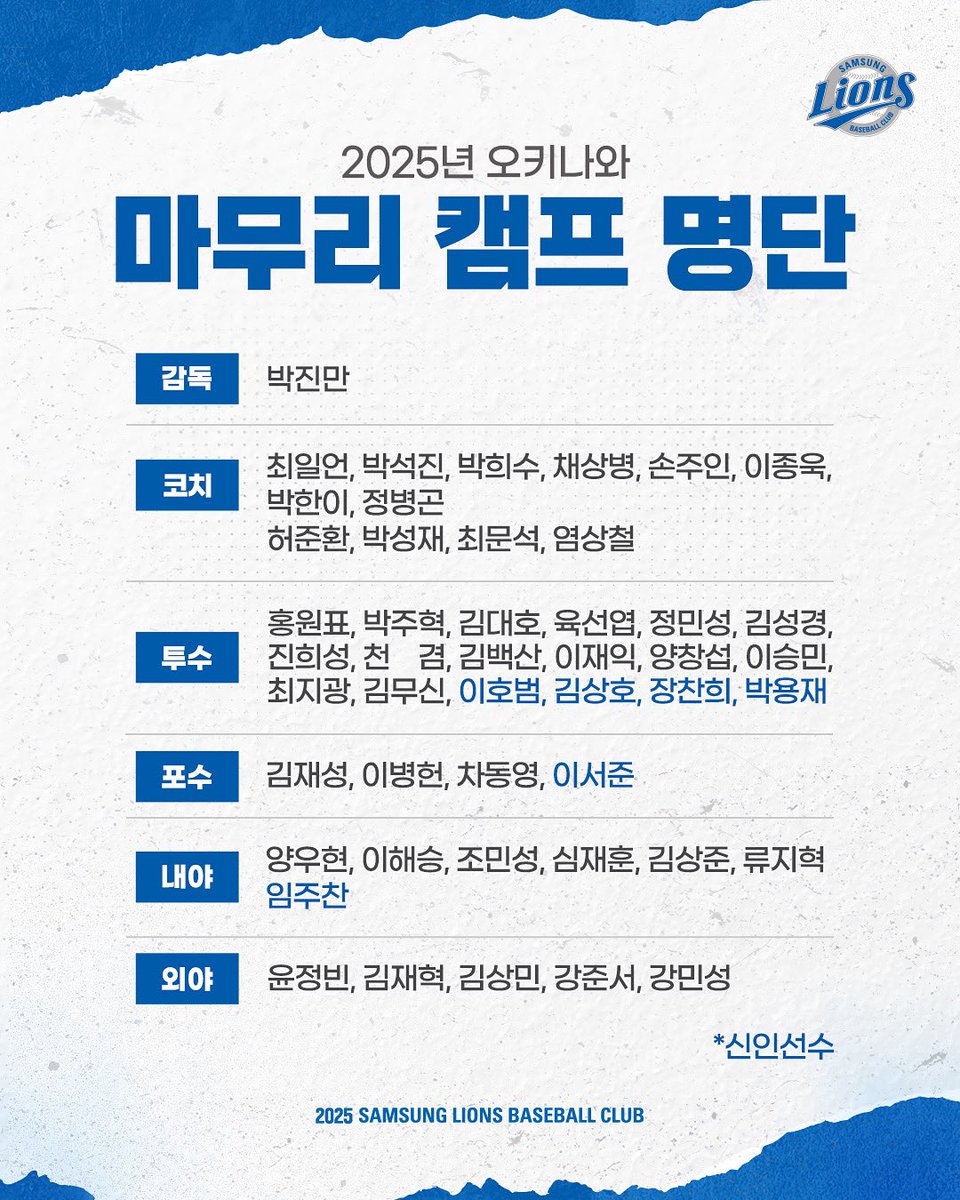 [2025년 오키나와 마무리 캠프 명단]

10/31부터 11/19까지 진행되는 마무리 캠프 명단입니다.

내년 더 높은 곳으로 날아오르기 위한 올해 마지막 캠프!
팬 여러분의 많은 응원 부탁드립니다💙