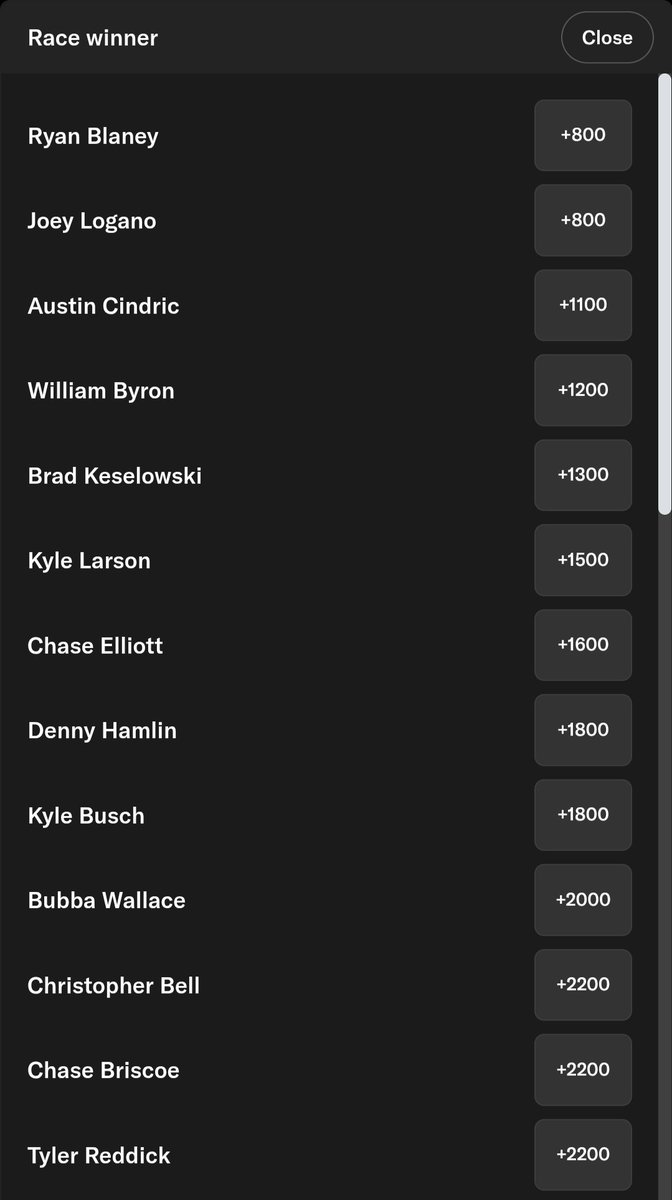 .<a href="/BetMGM/">BetMGM 🦁</a> has no chill 🤪

Who do y'all like to win the 2026 Daytona 500?
#NASCAR