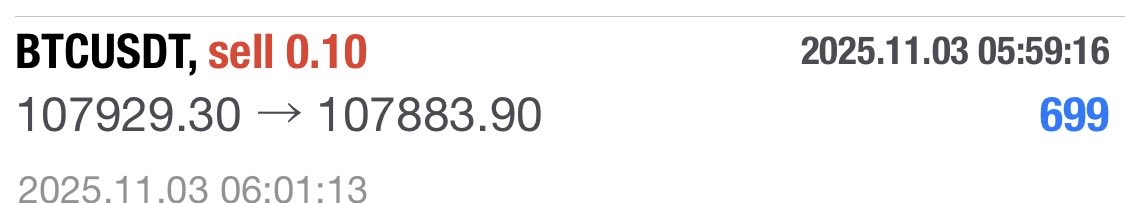 <a href="/juckpot89/">Laz＠暗号資産(BTC)</a> 今日も利確できました。有難うございました！
あまり値幅は取れませんでしたが、少しでも利確出来たことが嬉しいです！資金頂ければBTCの運用したいです！