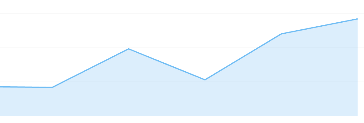 Mes ventes ont explosé ces derniers jours. On dirait que des entreprises achètent mon application en masse chaque jour.