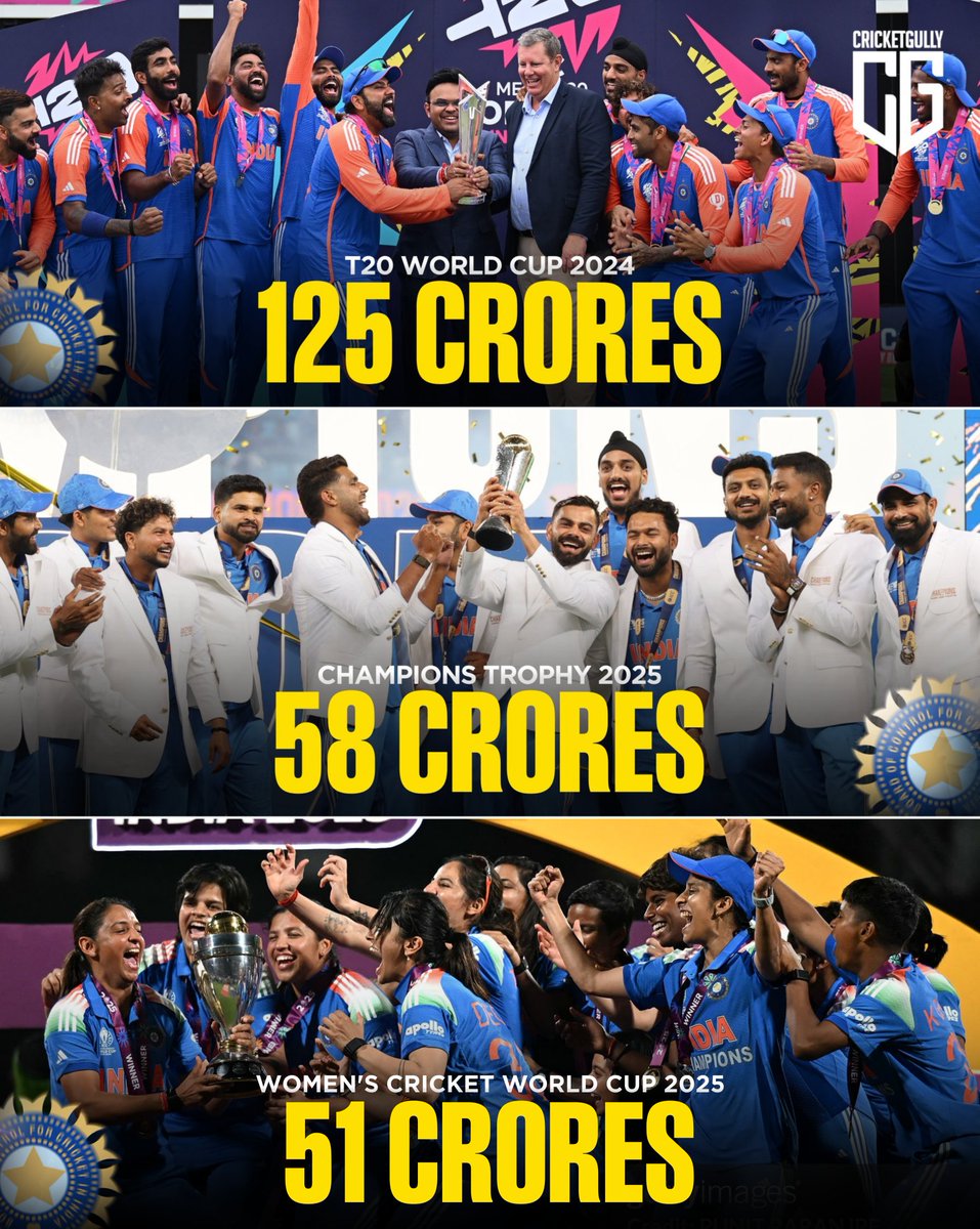 thecricketgully's tweet image. Prize money by BCCI to Team India for the last 3 glorious ICC wins 🏆🇮🇳💸