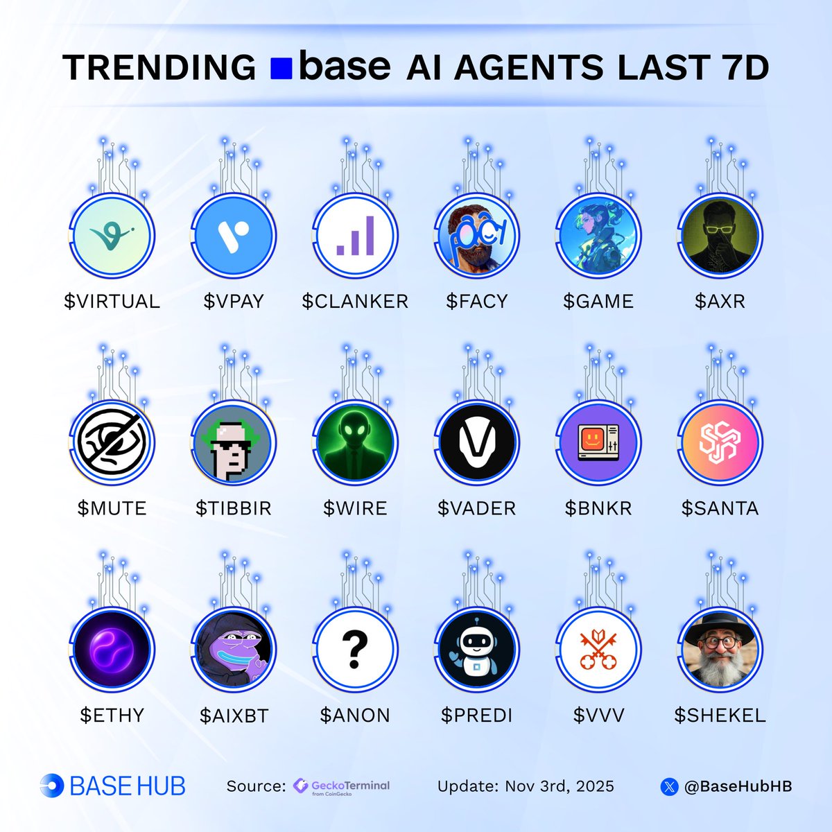 Base Hub 🛡️ tweet media