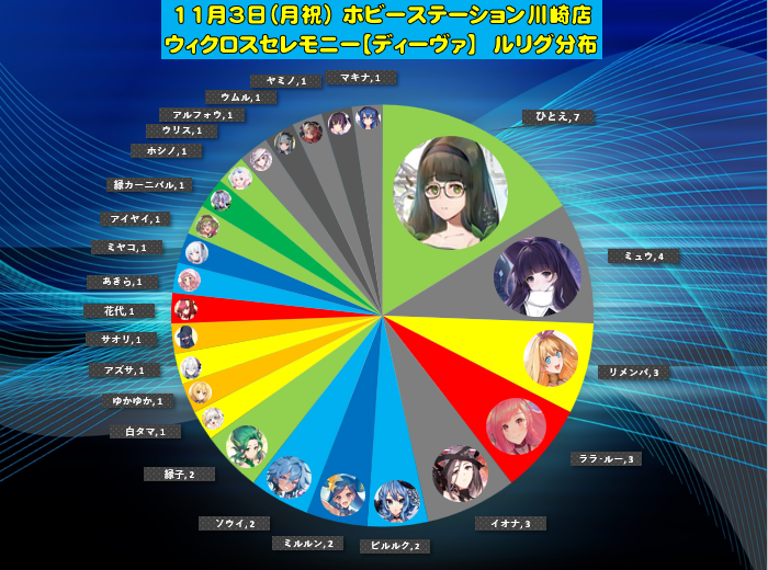 ホビーステーション川崎店 on X