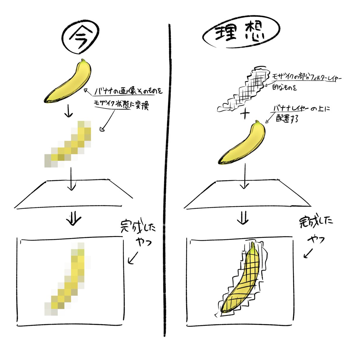 クリスタでモザイク処理の方法調べると、左のやり方でてくるからこの方法でモザイクかけるんだけど、どうにか右のやり方でできんかな…

てかもうskebで描くとき以外は黒棒にしちゃえばいいのかな 