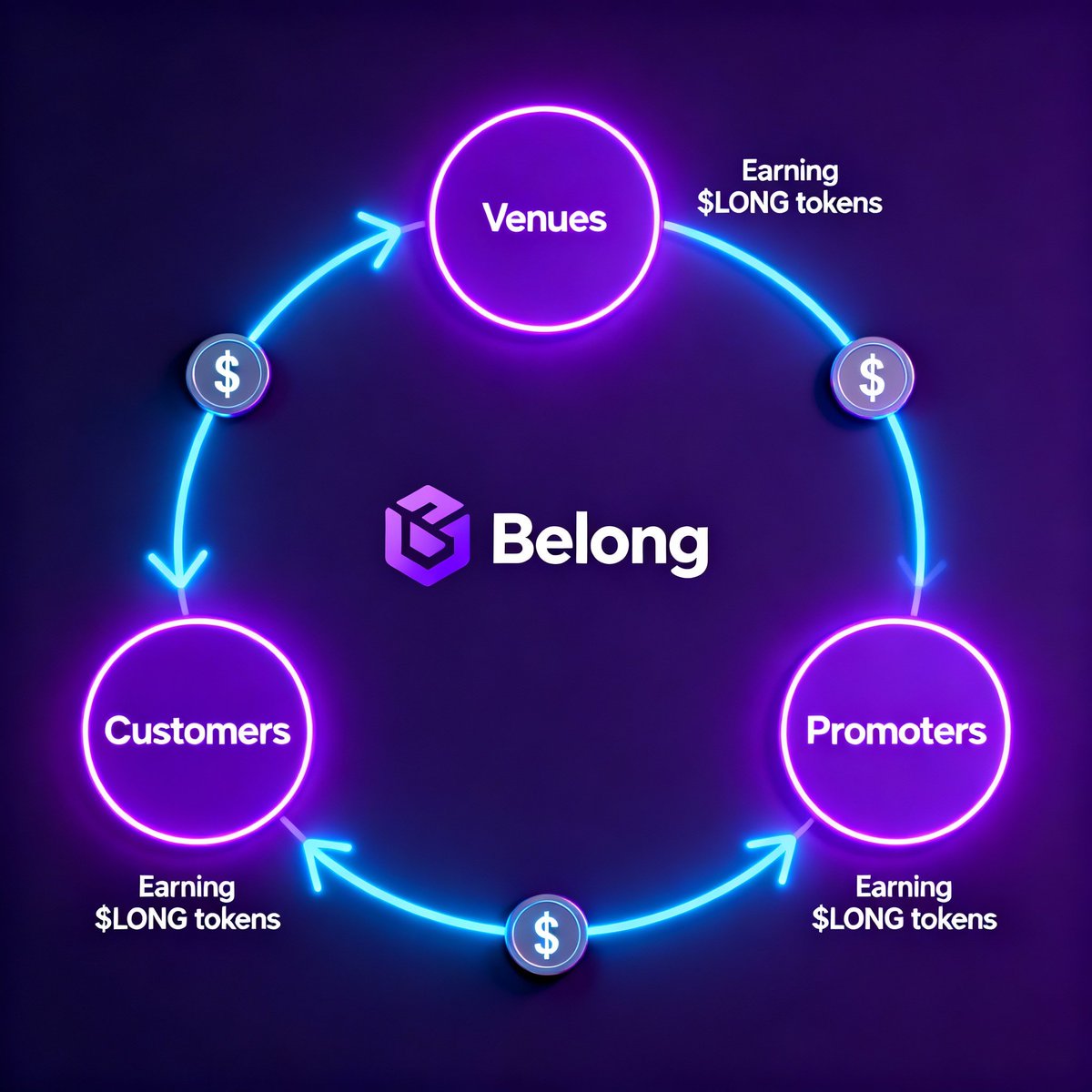 TheFemog's tweet image. In a digital world obsessed with what’s next, belongnet quietly insists that what’s remembered matters more. 

It’s a network built for presence, not performance. 

For people who want to leave footprints, not shadows. Every memory stored here is proof that connection can be both…