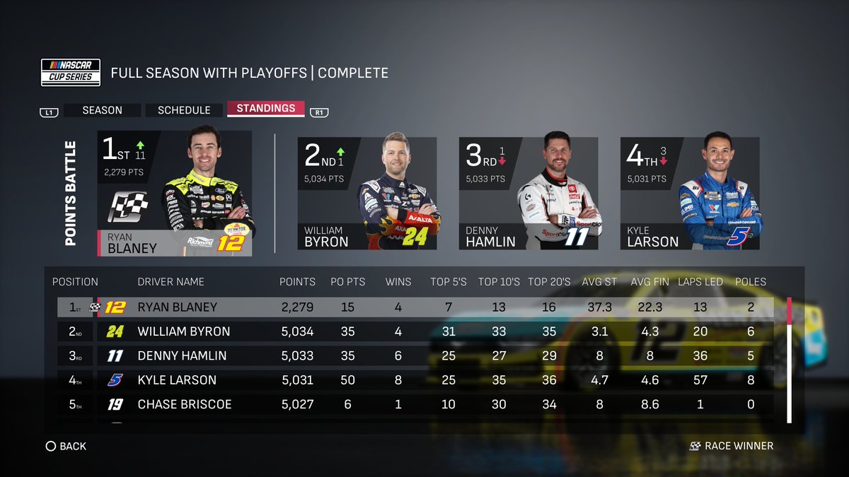 Commander tweet media