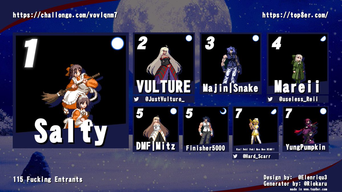 WhoresAndCheese's tweet image. Congratulations to our MASSIVE, THROBBING 18th Fuckfest 3attle of the 3a Beginners' Tourney Top 8:

1. Salty
2. @JustVulture_ 
3. Majin | Snake
4. @useless_Reii 
5. DMF | Mitz
5. Finisher5000
7. @Hard_Scarr 
7. YungPumpkin

challonge.com/vovlqnm7/stand…