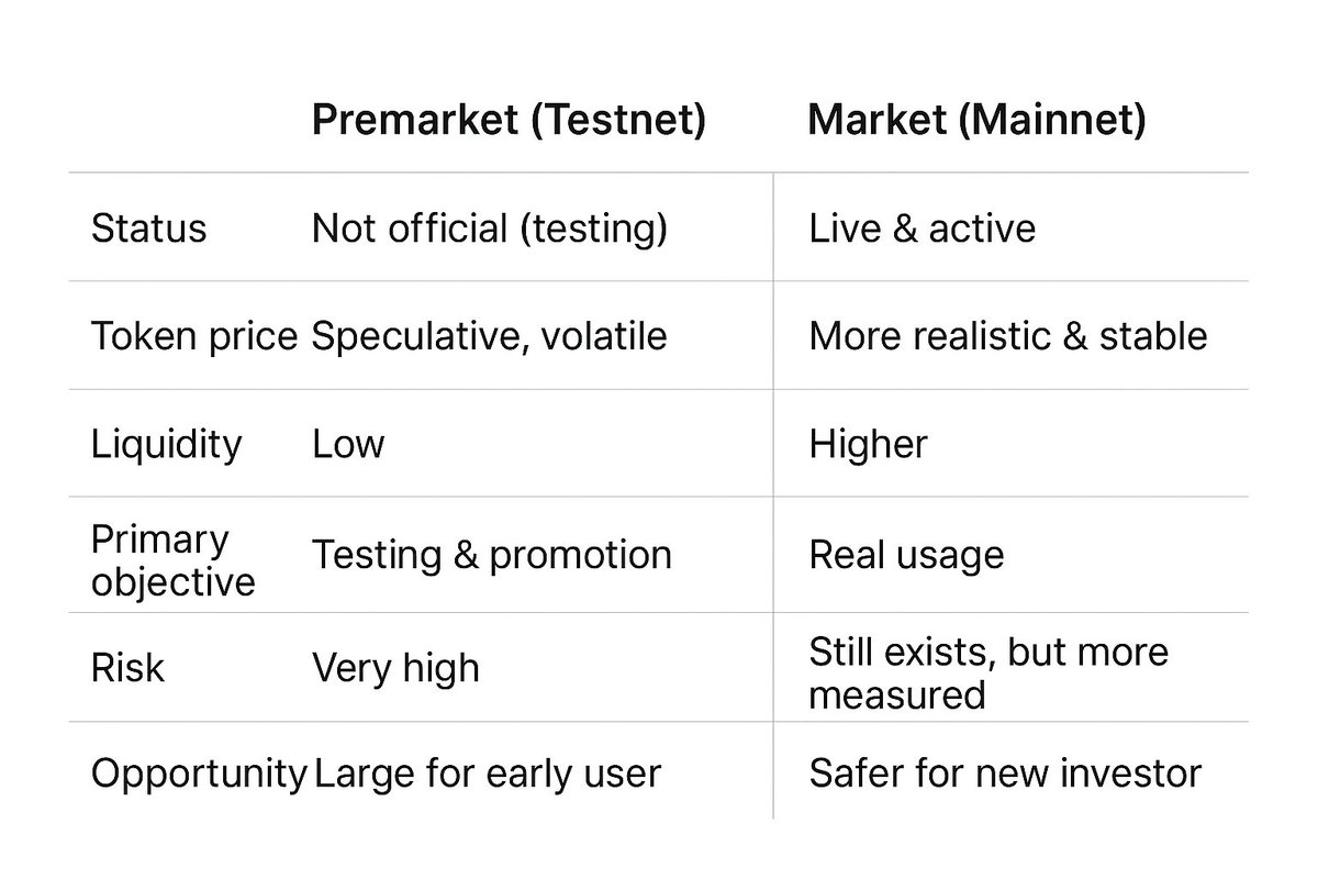 every test, every block, every dream — all leading to the birth of MONAD mainnet
