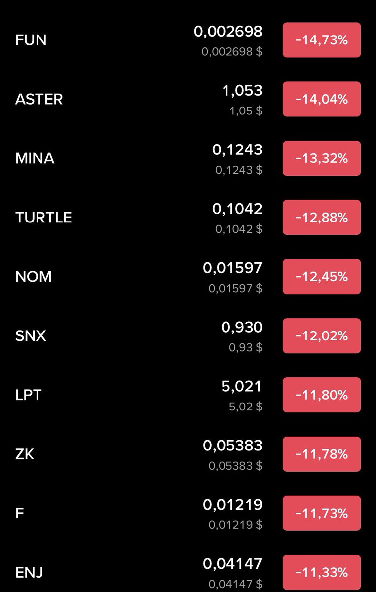 Thấy /2 dễ hơn x2 nhỉ
Coin cũ coin mới gì nát như cháo