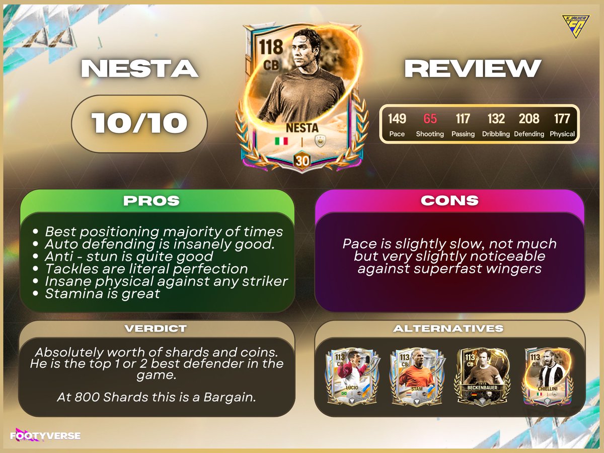 KJavierFM's tweet image. #Footyverse Review #1

NESTA 113 CB 🇮🇹

The Top 1/2 Best CB in the game right now for just 800 Shards 👀⚡️

Absolute Best you can get and its for a bargain 🔥

Gameplay attached below ⬇️ 

Totally Recommended ✅

 @tutiofifa @MariusMM06 @JONALDINHOtm