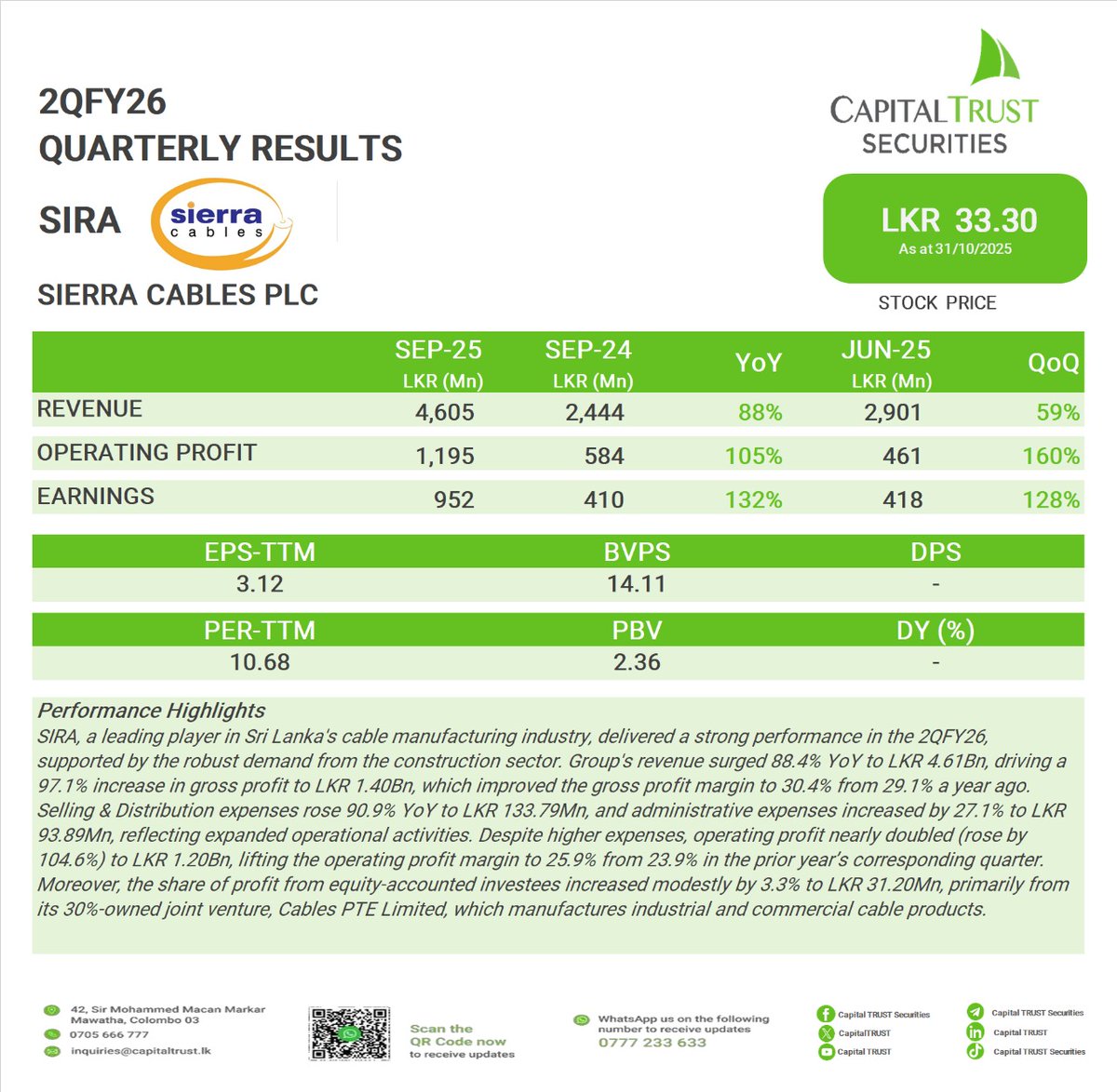 Capital Trust Securities tweet media