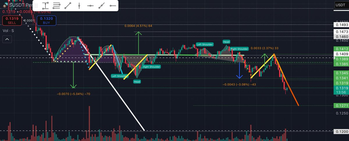 Justice767's tweet image. $S
#MirrorLineProjection