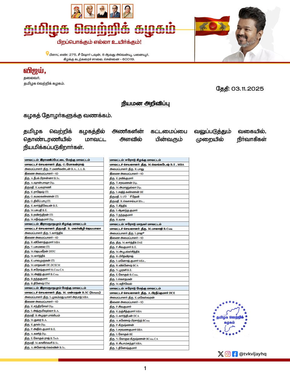TVKPartyHQ's tweet photo. கழகத் தொண்டரணியில் முதற்கட்டமாக, பின்வரும் 64 கழக மாவட்டங்களுக்கு, மாவட்ட அளவிலான நிர்வாகிகள் நியமனம் செய்யப்படுகிறார்கள்.

தொண்டரணி

1. இராணிப்பேட்டை மேற்கு மாவட்டம்
2. இராமநாதபுரம் கிழக்கு மாவட்டம்
3. இராமநாதபுரம் மேற்கு மாவட்டம்
4. ஈரோடு கிழக்கு மாவட்டம்
5. ஈரோடு மாநகர் மாவட்டம்
6. ஈரோடு மேற்கு மாவட்டம்
7. கடலூர் கிழக்கு மாவட்டம்
8. கடலூர் தெற்கு மாவட்டம்
9. கடலூர் மேற்கு மாவட்டம்
10. கடலூர் வடக்கு மாவட்டம்
11. கரூர் கிழக்கு மாவட்டம்
12. கரூர் மேற்கு மாவட்டம்
13. கள்ளக்குறிச்சி கிழக்கு மாவட்டம்
14. கள்ளக்குறிச்சி மேற்கு மாவட்டம்
15. கன்னியாகுமரி மேற்கு மாவட்டம்
16. கோவை கிழக்கு மாவட்டம்
17. கோவை தெற்கு மாவட்டம்
18. கோவை புறநகர் கிழக்கு மாவட்டம்
19. சிவகங்கை கிழக்கு மாவட்டம்
20. செங்கல்பட்டு வடமேற்கு மாவட்டம்
21. சென்னை கிழக்கு மாவட்டம்
22. சென்னை தெற்கு (தெற்கு) மாவட்டம்
23. சென்னை தெற்கு (வடக்கு) மாவட்டம்
24. சென்னை மத்திய மாவட்டம்
25. சென்னை மத்தியம் (தெற்கு) மாவட்டம்
26. சென்னை மத்தியம் (மேற்கு) மாவட்டம்
27. சென்னை வடக்கு (கிழக்கு) மாவட்டம்
28. சென்னை வடமேற்கு மாவட்டம்
29. சேலம் கிழக்கு மாவட்டம்
30. சேலம் தெற்கு மாவட்டம்
31. சேலம் மத்திய மாவட்டம்
32. சேலம் மேற்கு மாவட்டம்
33. சேலம் வடமேற்கு மாவட்டம்
34. தஞ்சாவூர் தெற்கு மாவட்டம்
35. தஞ்சாவூர் மத்திய மாவட்டம்
36. தஞ்சாவூர் மேற்கு மாவட்டம்
37. தஞ்சாவூர் வடக்கு மாவட்டம்
38. தருமபுரி மேற்கு மாவட்டம்
39. திண்டுக்கல் கிழக்கு மாவட்டம்
40. திண்டுக்கல் மேற்கு மாவட்டம்
41. திருச்சி புறநகர் கிழக்கு மாவட்டம்
42. திருச்சி புறநகர் மேற்கு மாவட்டம்
43. திருச்சி புறநகர் வடக்கு மாவட்டம்
44. திருச்சி மாநகர் மாவட்டம்
45. திருநெல்வேலி தெற்கு மாவட்டம்
46. திருநெல்வேலி வடக்கு மாவட்டம்
47. திருப்பத்தூர் மேற்கு மாவட்டம்
48. திருப்பூர் கிழக்கு மாவட்டம்
49. திருப்பூர் தெற்கு மாவட்டம்
50. திருப்பூர் மேற்கு மாவட்டம்
51. திருவண்ணாமலை கிழக்கு மாவட்டம்
52. திருவண்ணாமலை வடக்கு மாவட்டம்
53. திருவள்ளூர் தென்மேற்கு மாவட்டம்
54. தென்காசி தெற்கு மாவட்டம்
55. தென்காசி மத்திய மாவட்டம்
56. தேனி வடக்கு மாவட்டம்
57. நீலகிரி மேற்கு மாவட்டம்
58. புதுக்கோட்டை தெற்கு மாவட்டம்
59. புதுக்கோட்டை மத்திய மாவட்டம்
60. புதுக்கோட்டை வடக்கு மாவட்டம்
61. விருதுநகர் வடமேற்கு மாவட்டம்
62. விழுப்புரம் தெற்கு மாவட்டம்
63. விழுப்புரம் தென்மேற்கு மாவட்டம்
64. வேலூர் மேற்கு மாவட்டம்

(1/2)