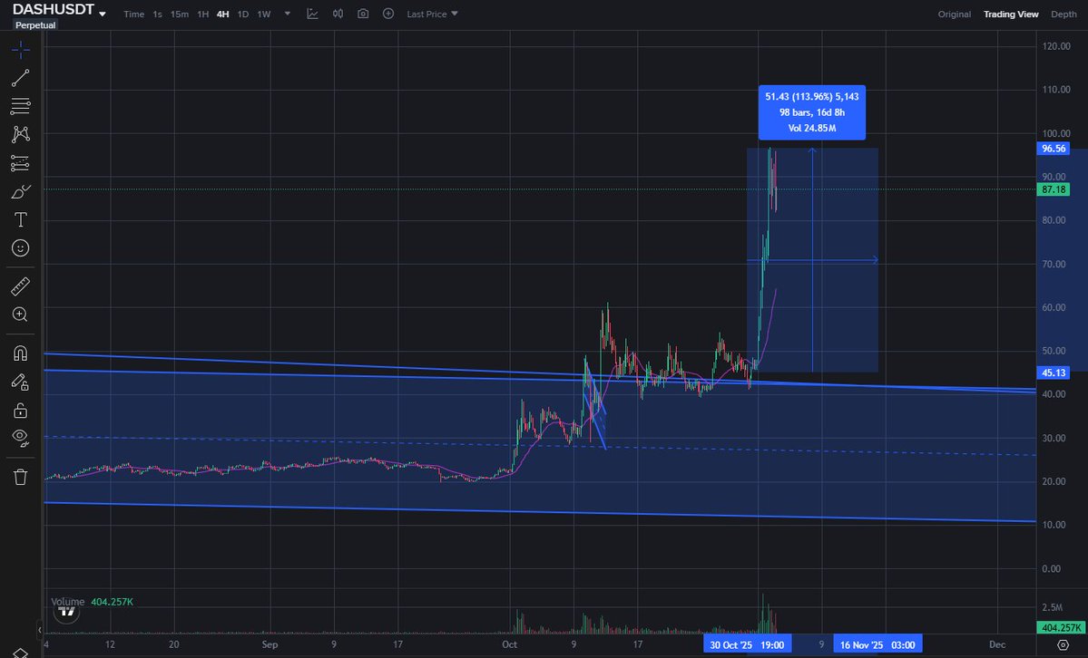 lynk_ci's tweet image. $DASH running 113%

1 hour after I tweeted

History tells the story.
That’s why I tweet - to keep a record of my views.

To choose a coin, timing it&apos;ll increase in the top 5 market in the next 2-5 days, is really difficult.

With 1000 coins out there, finding one likely to pop in…
